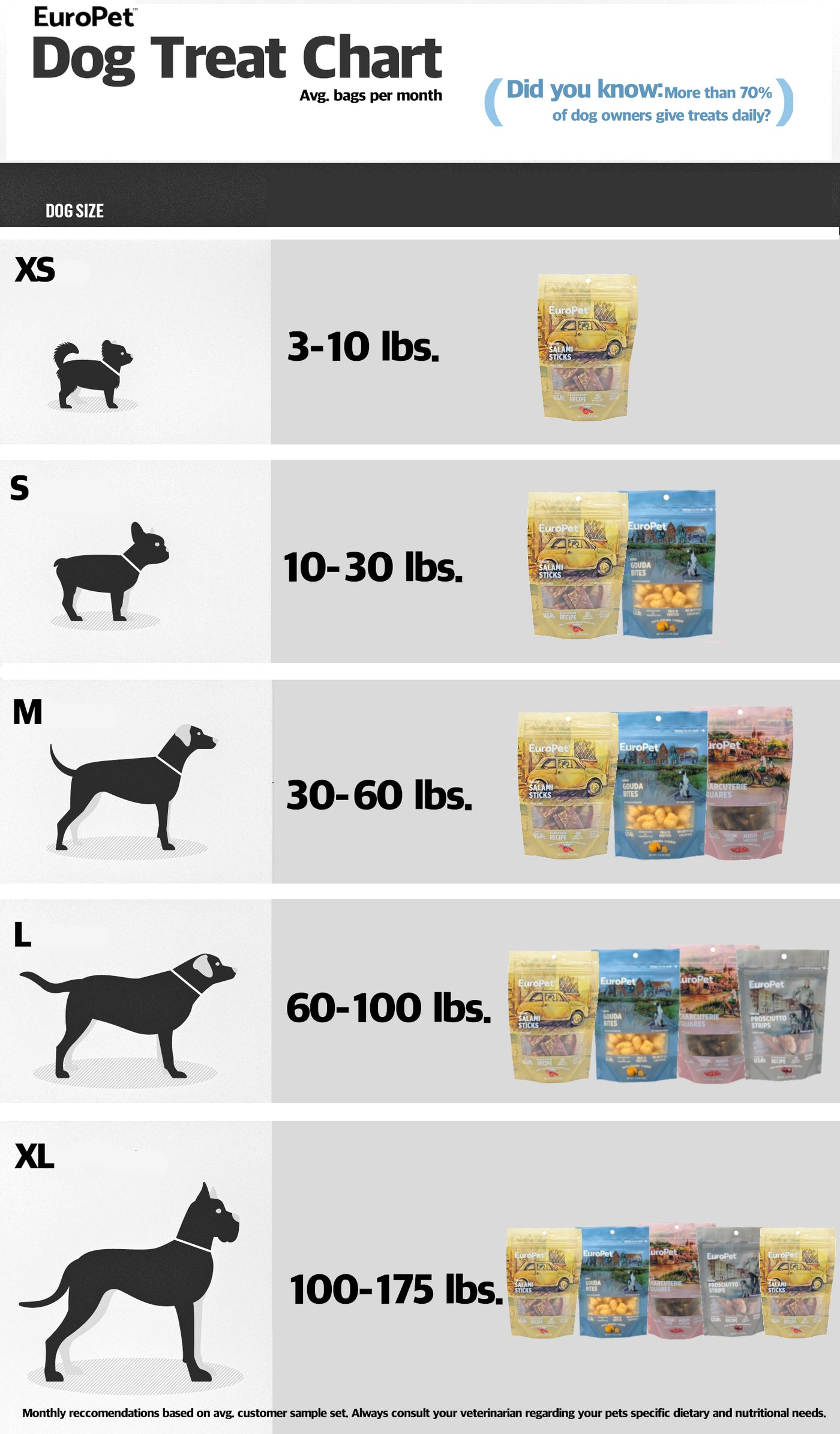 How Much Meat Should A 60 Pound Dog Eat How Much Meat Should A 60 Pound Dog Eat